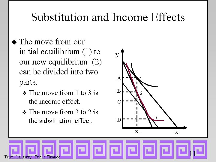 Substitution and Income Effects u The move from our initial equilibrium (1) to our