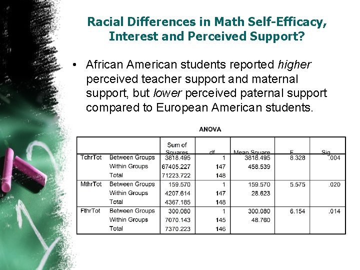 Racial Differences in Math Self-Efficacy, Interest and Perceived Support? • African American students reported