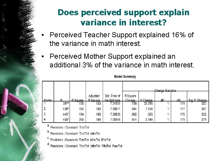 Does perceived support explain variance in interest? • Perceived Teacher Support explained 16% of