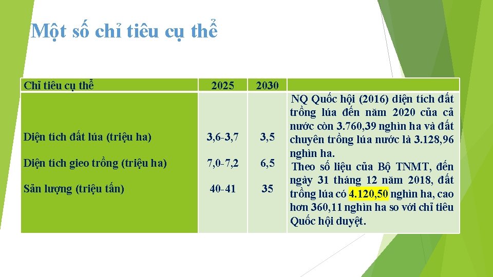 Một số chỉ tiêu cụ thể Chỉ tiêu cụ thể 2025 2030 Diện tích