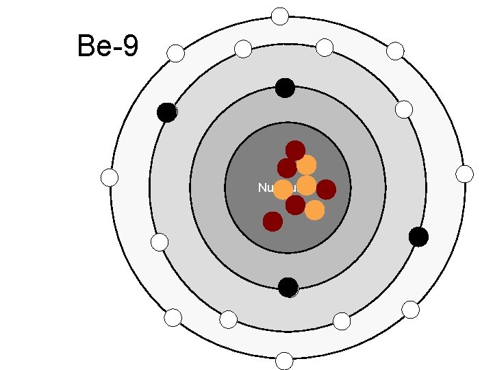 Be-9 Nucleus 