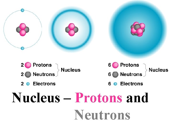 Nucleus – Protons and Neutrons 
