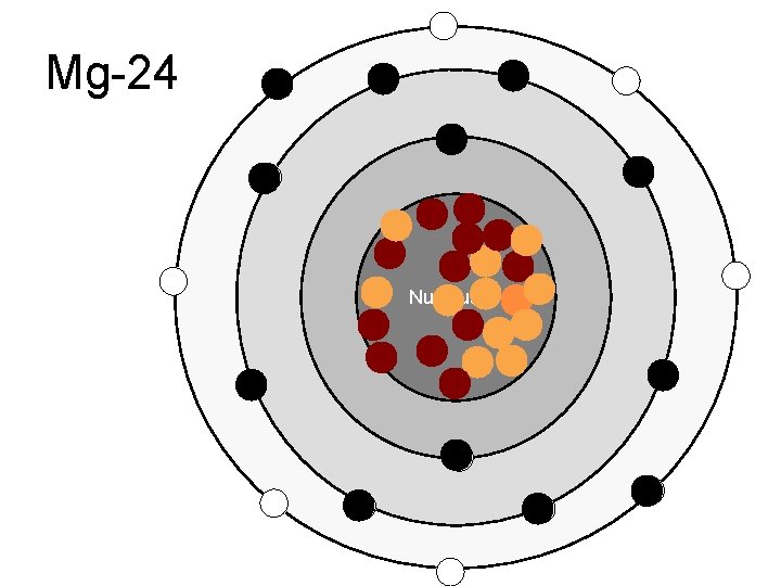 Mg-24 Nucleus 