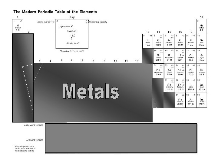 Metals • Properties of Metals – Shiny – luster – Conductors (electricity and heat)