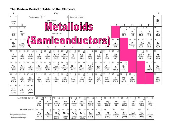Metalloids (Semiconductors) • Metalloids have some properties of both metals and nonmetals 