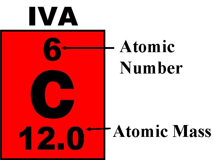 IVA Atomic Number Atomic Mass 