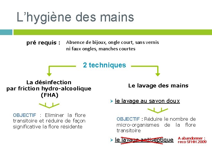 L’hygiène des mains pré requis : Absence de bijoux, ongle court, sans vernis ni