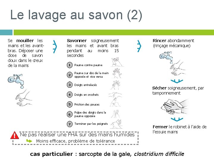 Le lavage au savon (2) Se mouiller les mains et les avantbras. Déposer une