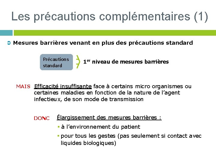 Les précautions complémentaires (1) Ü Mesures barrières venant en plus des précautions standard Précautions