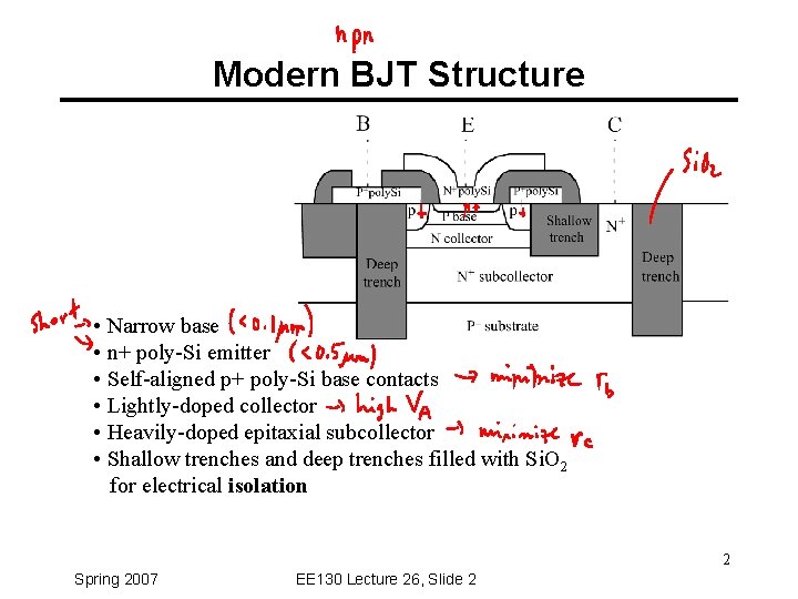 Modern BJT Structure • Narrow base • n+ poly-Si emitter • Self-aligned p+ poly-Si