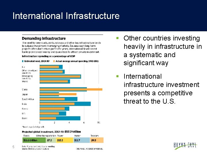 International Infrastructure § Other countries investing heavily in infrastructure in a systematic and significant