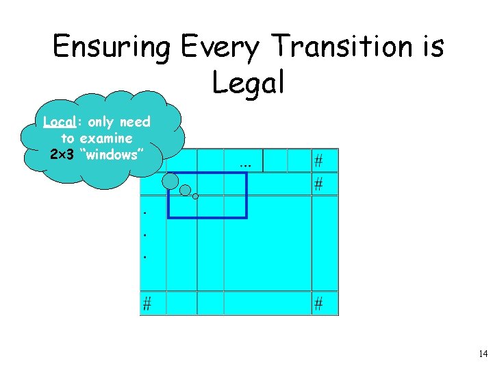 Ensuring Every Transition is Legal Local: only need to examine 2 3 “windows” 14