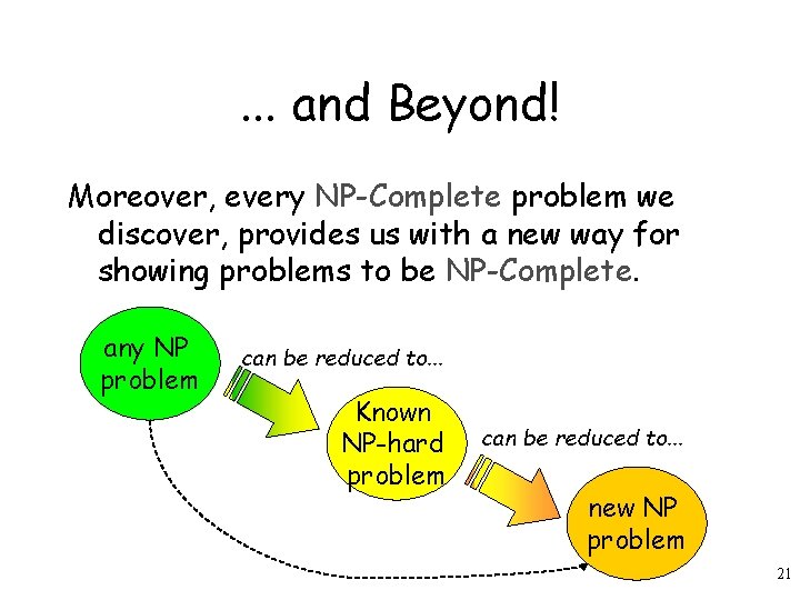 . . . and Beyond! Moreover, every NP-Complete problem we discover, provides us with