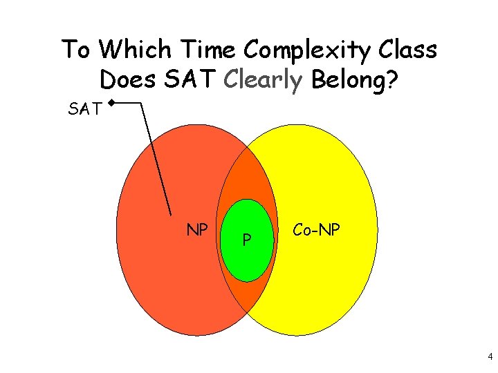 To Which Time Complexity Class Does SAT Clearly Belong? SAT NP P Co-NP 4