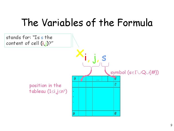 The Variables of the Formula stands for: “Is s the content of cell (i,