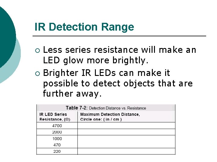 IR Detection Range Less series resistance will make an LED glow more brightly. ¡