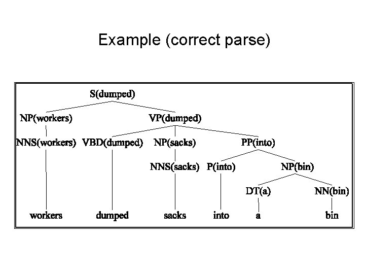 Example (correct parse) 