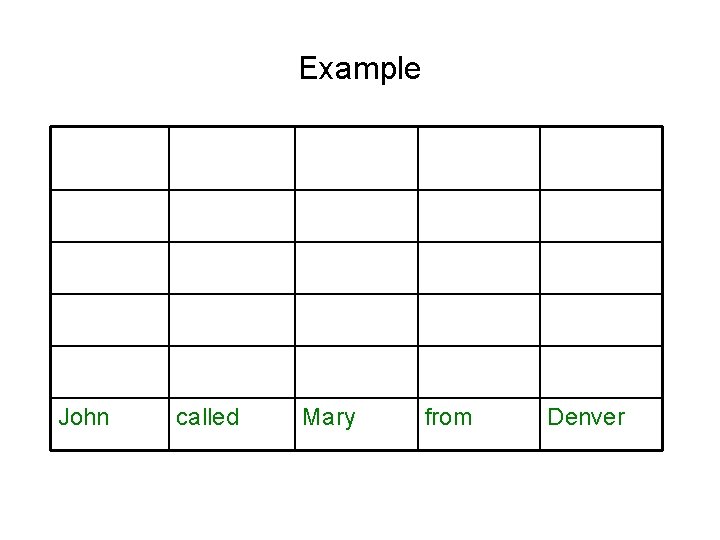 Example John called Mary from Denver 