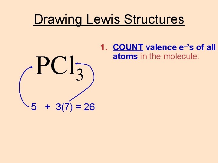 Drawing Lewis Structures PCl 3 5 + 3(7) = 26 1. COUNT valence e–’s