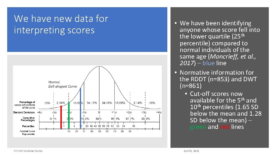 We have new data for interpreting scores FIT-SPH Webinar Series • We have been