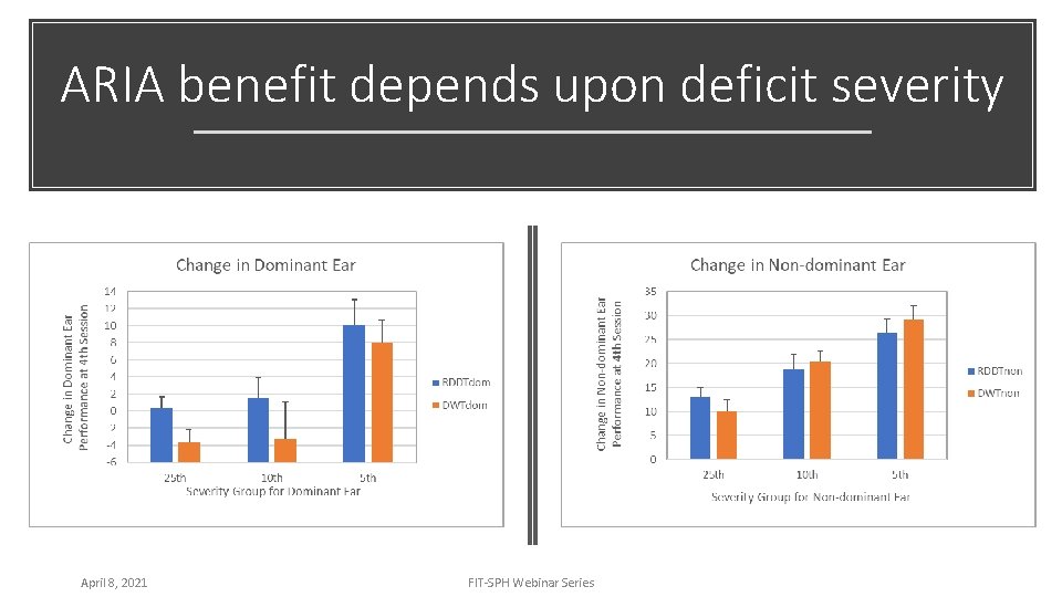 ARIA benefit depends upon deficit severity April 8, 2021 FIT-SPH Webinar Series 