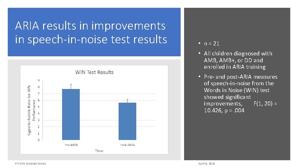 ARIA results in improvements in speech-in-noise test results • n = 21 • All