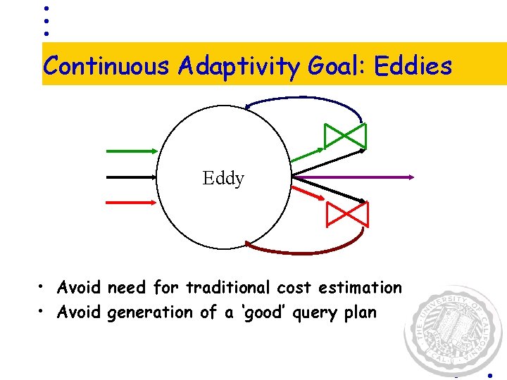 Continuous Adaptivity Goal: Eddies Eddy • Avoid need for traditional cost estimation • Avoid
