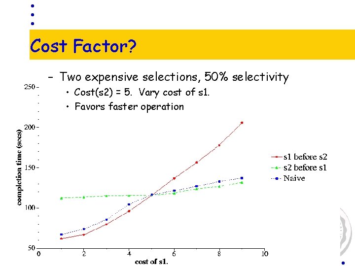 Cost Factor? – Two expensive selections, 50% selectivity • Cost(s 2) = 5. Vary