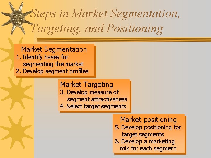 Steps in Market Segmentation, Targeting, and Positioning Market Segmentation 1. Identify bases for segmenting