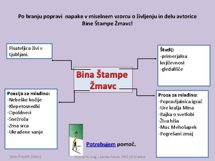 Po branju popravi napake v miselnem vzorcu o življenju in delu avtorice Bine Štampe