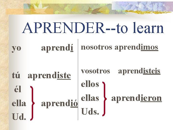 APRENDER--to learn yo aprendí nosotros aprendimos vosotros tú aprendiste ellos él ellas ella aprendió