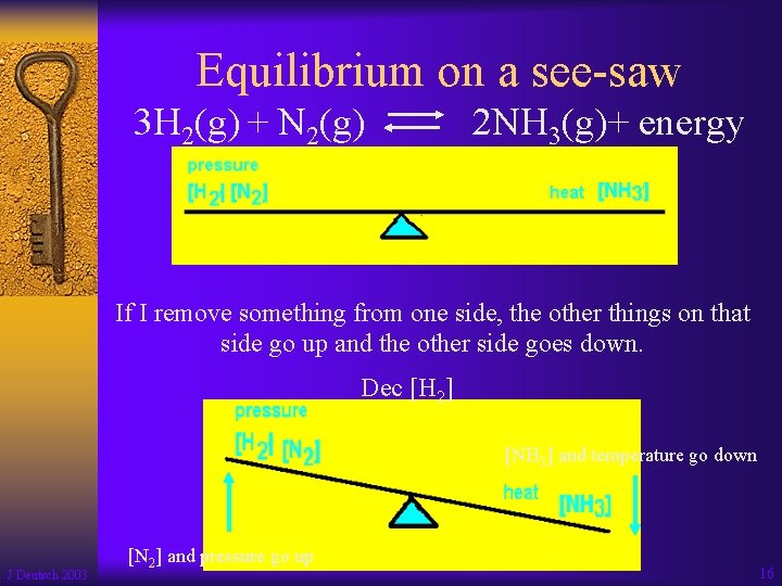 Equilibrium on a see-saw 3 H 2(g) + N 2(g) 2 NH 3(g)+ energy