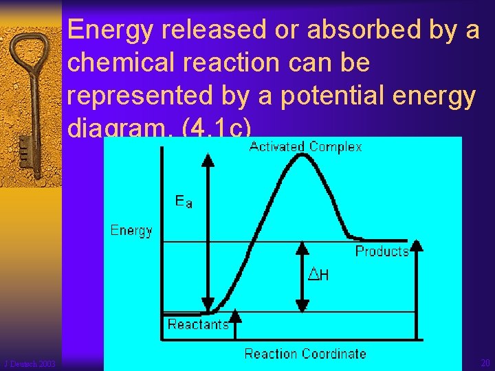Energy released or absorbed by a chemical reaction can be represented by a potential