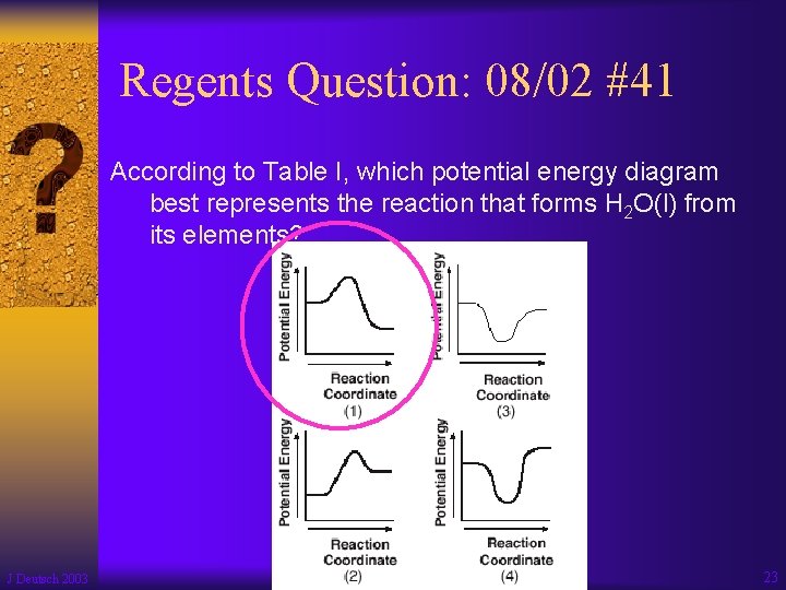 Regents Question: 08/02 #41 According to Table I, which potential energy diagram best represents