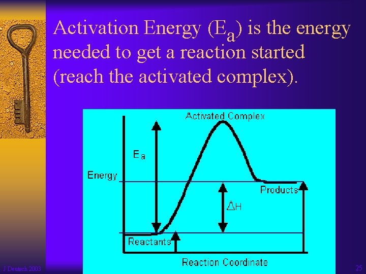 Activation Energy (Ea) is the energy needed to get a reaction started (reach the