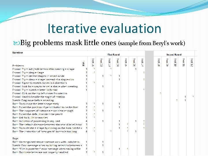 Iterative evaluation Big problems mask little ones (sample from Beryl’s work) 