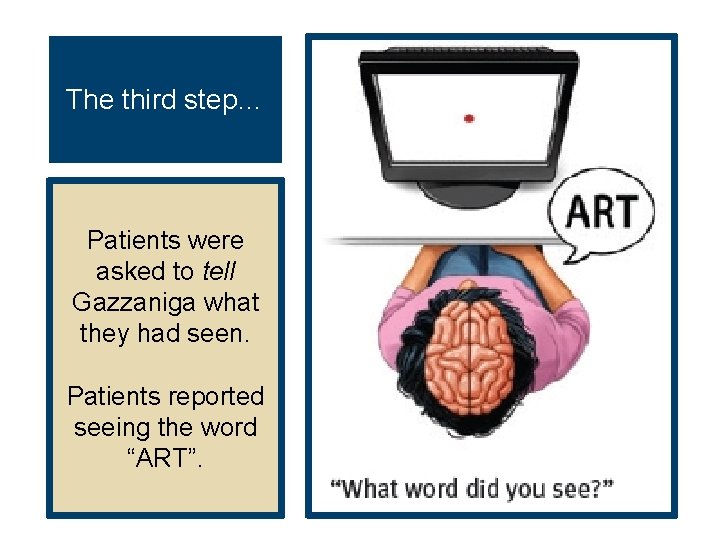 The third step… Patients were asked to tell Gazzaniga what they had seen. Patients