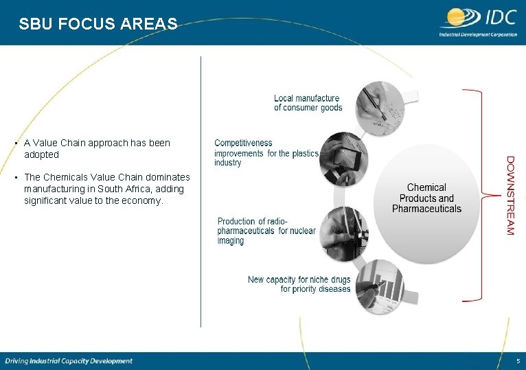 SBU FOCUS AREAS • A Value Chain approach has been adopted • The Chemicals