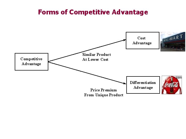 Forms of Competitive Advantage Cost Advantage Competitive Advantage Similar Product At Lower Cost Price