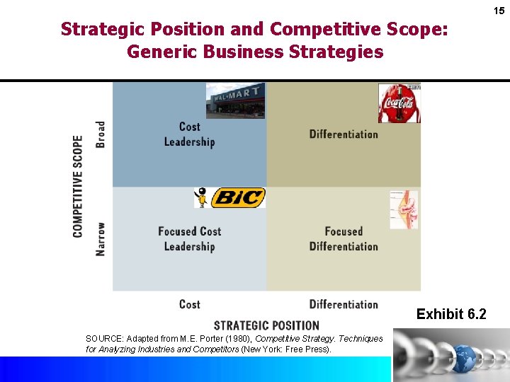 15 Strategic Position and Competitive Scope: Generic Business Strategies Exhibit 6. 2 SOURCE: Adapted