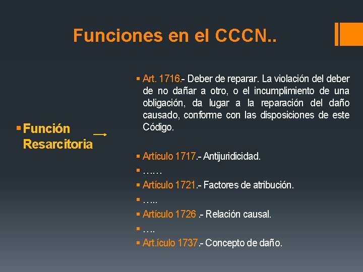 Funciones en el CCCN. . § Función Resarcitoria § Art. 1716. - Deber de
