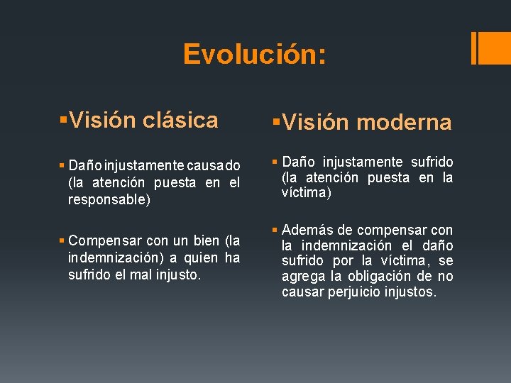Evolución: §Visión clásica §Visión moderna § Daño injustamente causado (la atención puesta en el