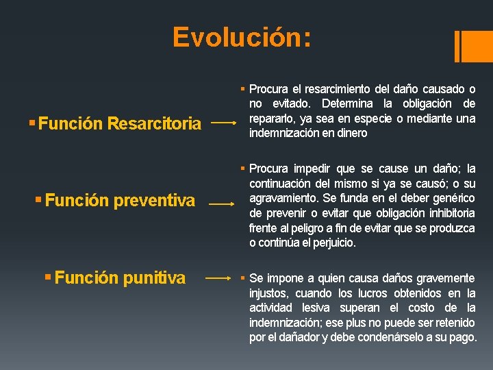 Evolución: § Función Resarcitoria § Función preventiva § Función punitiva § Procura el resarcimiento