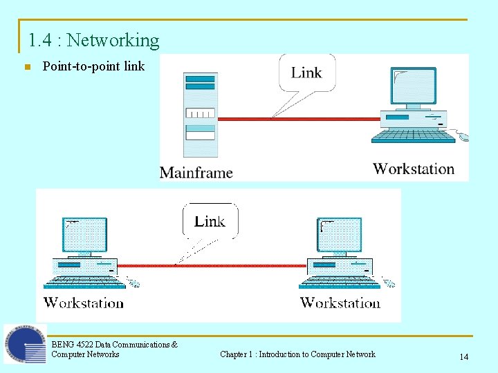 1. 4 : Networking n Point-to-point link BENG 4522 Data Communications & Computer Networks 1. 4 : Networking n Point-to-point link BENG 4522 Data Communications & Computer Networks