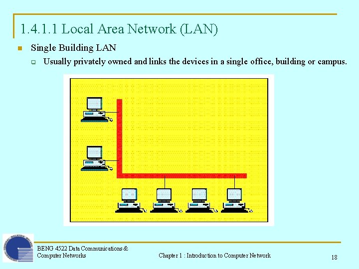 1. 4. 1. 1 Local Area Network (LAN) n Single Building LAN q Usually 1. 4. 1. 1 Local Area Network (LAN) n Single Building LAN q Usually