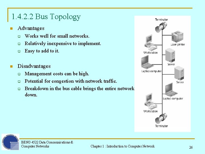 1. 4. 2. 2 Bus Topology n Advantages q q q n Works well 1. 4. 2. 2 Bus Topology n Advantages q q q n Works well
