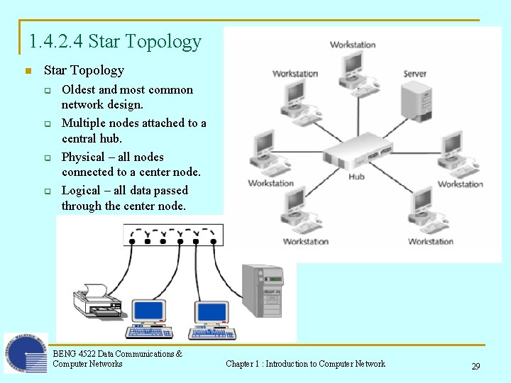 1. 4. 2. 4 Star Topology n Star Topology q q Oldest and most 1. 4. 2. 4 Star Topology n Star Topology q q Oldest and most
