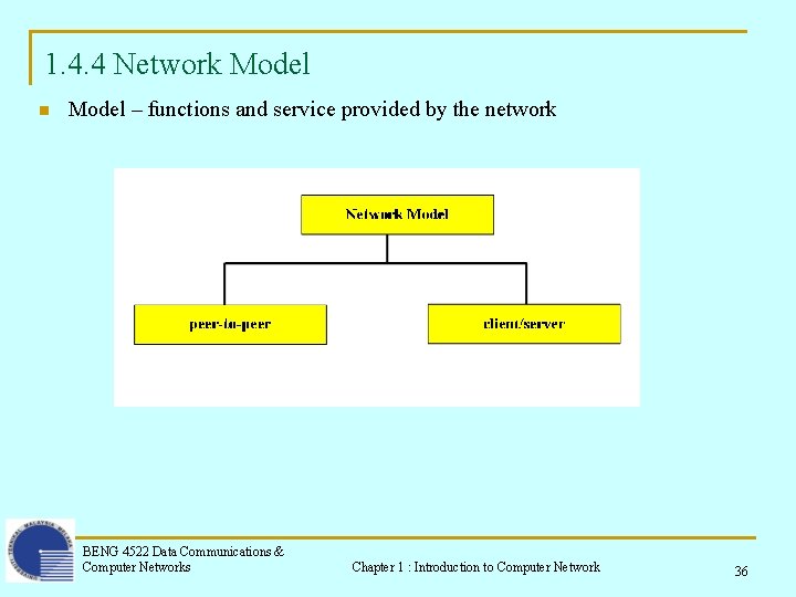 1. 4. 4 Network Model n Model – functions and service provided by the 1. 4. 4 Network Model n Model – functions and service provided by the