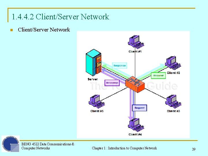 1. 4. 4. 2 Client/Server Network n Client/Server Network BENG 4522 Data Communications & 1. 4. 4. 2 Client/Server Network n Client/Server Network BENG 4522 Data Communications &