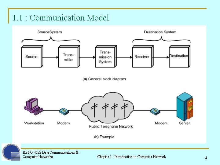 1. 1 : Communication Model BENG 4522 Data Communications & Computer Networks Chapter 1 1. 1 : Communication Model BENG 4522 Data Communications & Computer Networks Chapter 1